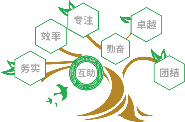 新乡市滢弘环保科技有限公司