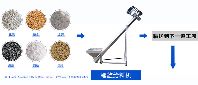 螺旋输送工序