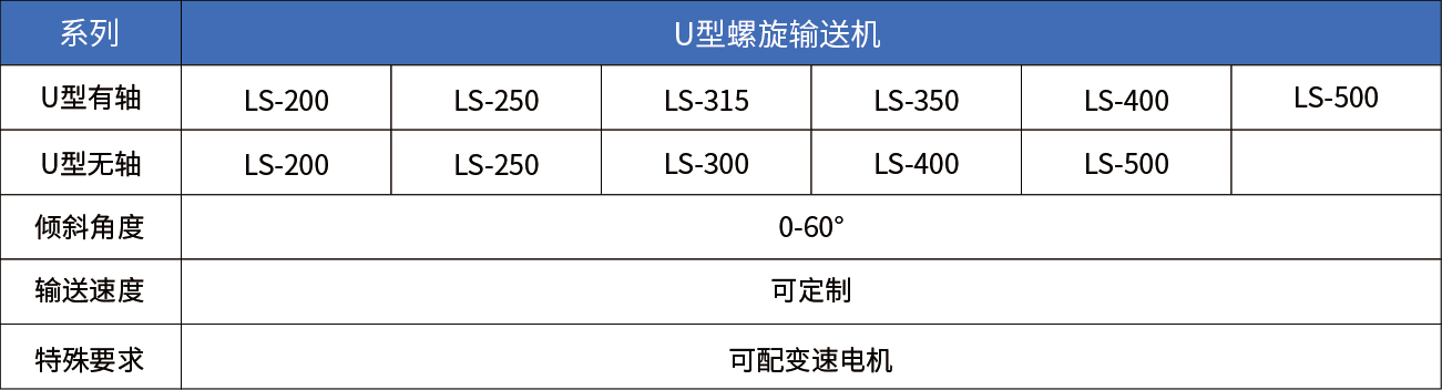 U型绞龙技术参数