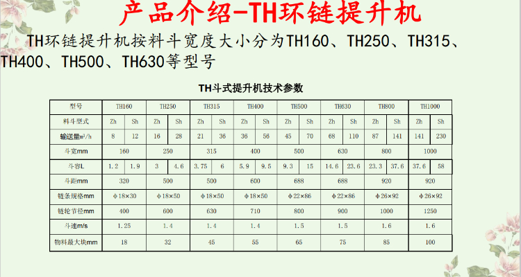 TH参数