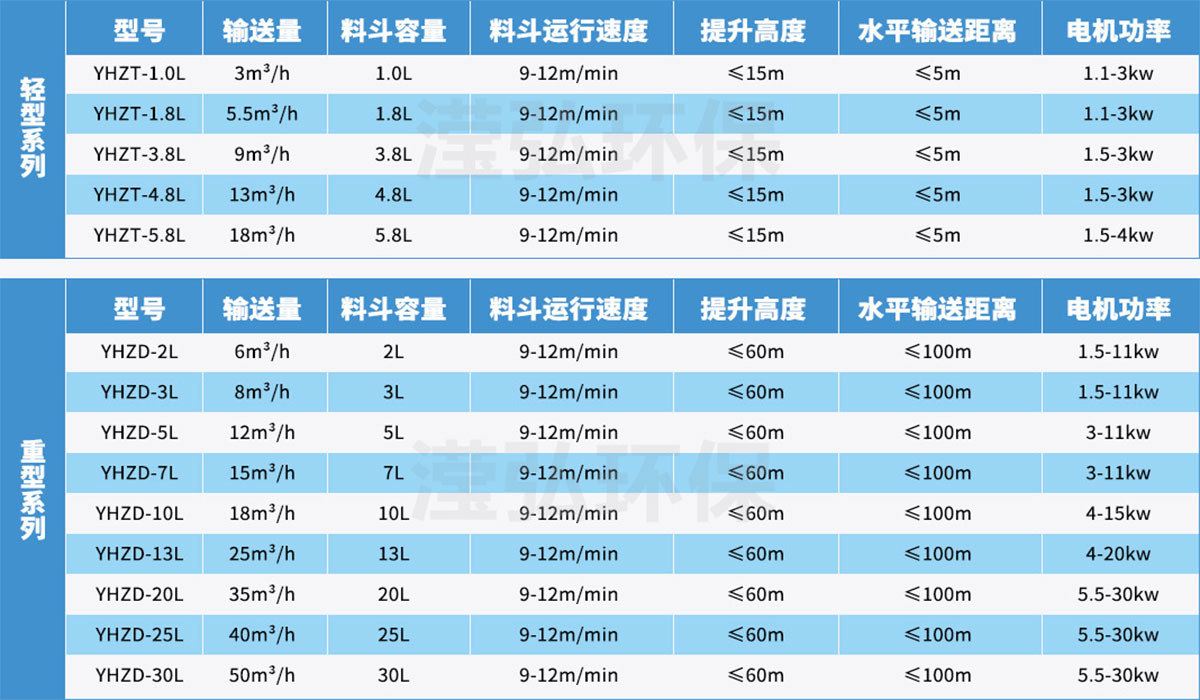 技术参数