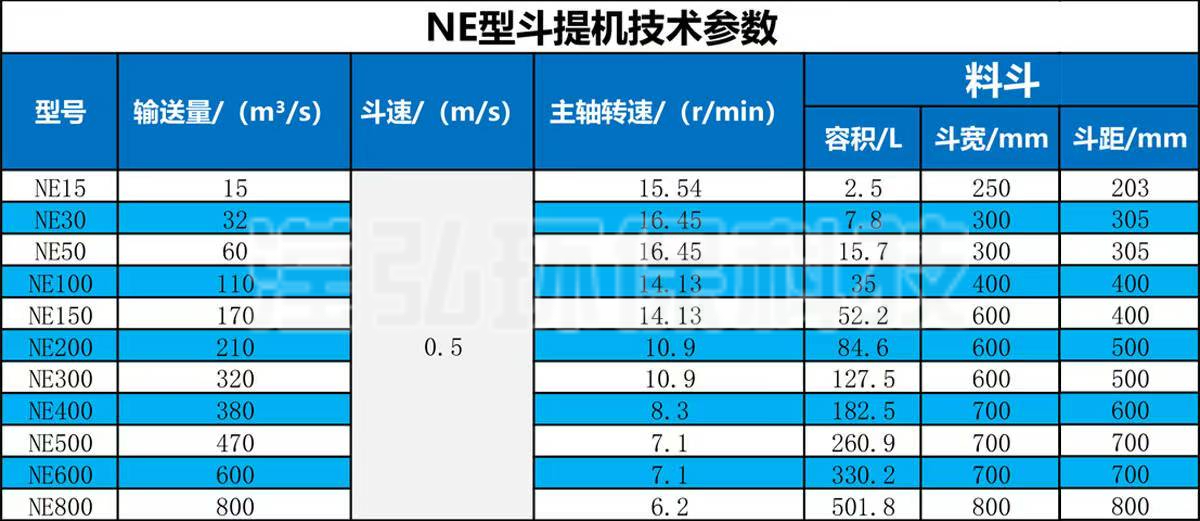 NE斗提机
