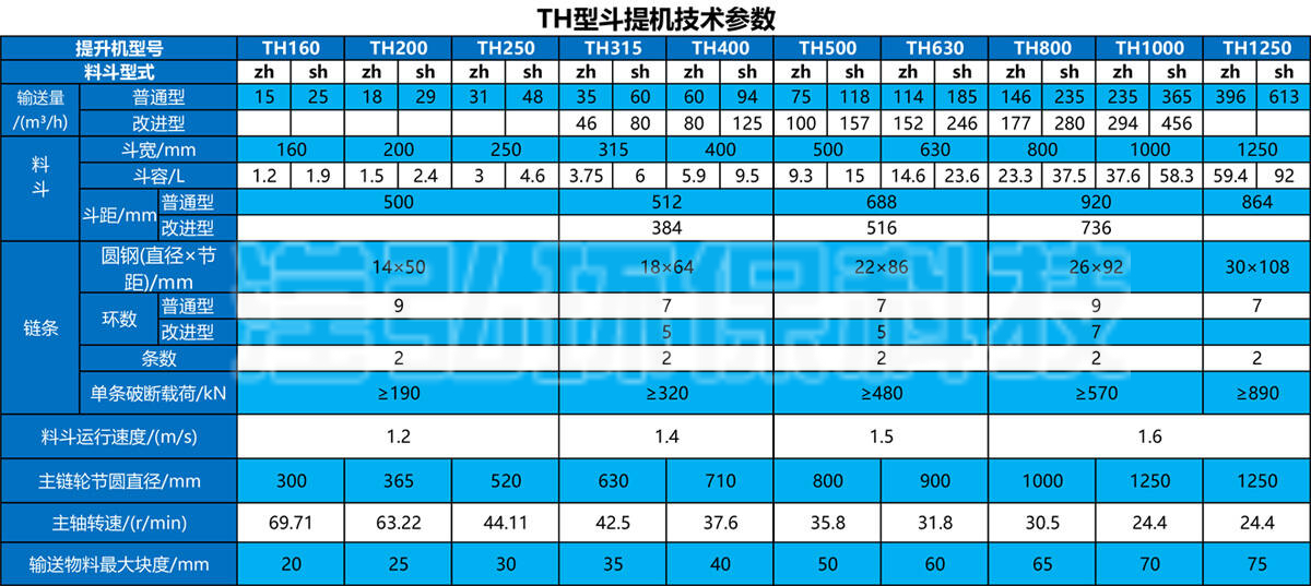TH斗提机