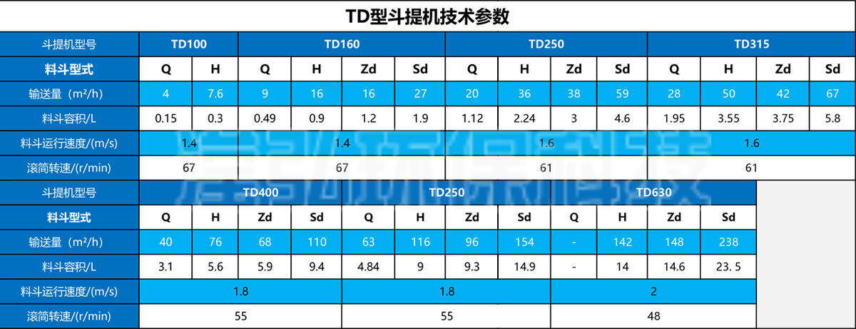 TD斗提机